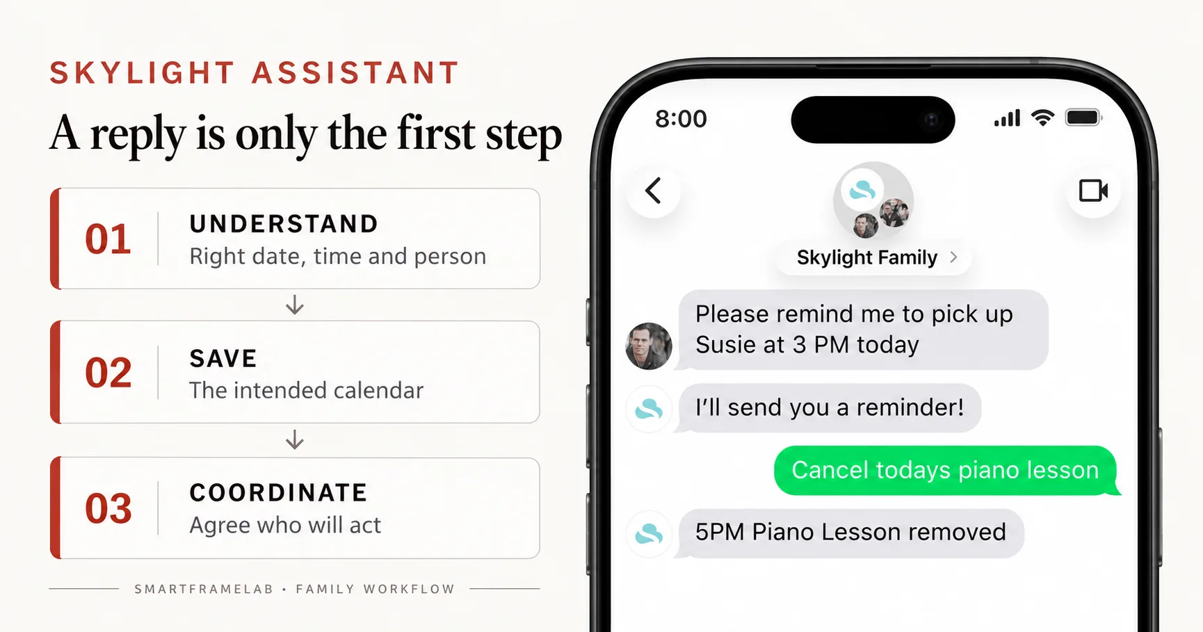 Skylight Assistant promotional SMS example beside three workflow checks: understand the request, save to the intended calendar, and agree who will act